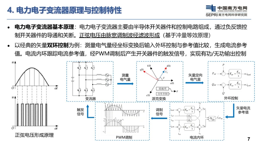 构网型储能技术及其在新型电力系统的应用