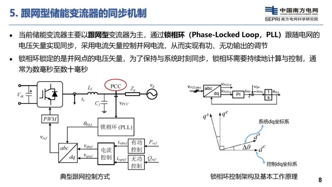 构网型储能技术及其在新型电力系统的应用