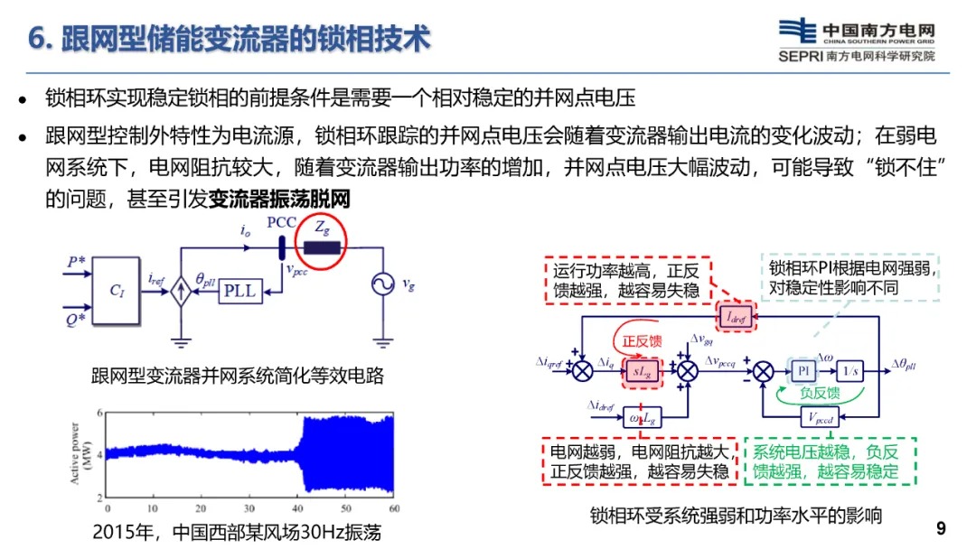 构网型储能技术及其在新型电力系统的应用