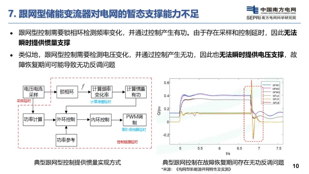 构网型储能技术及其在新型电力系统的应用