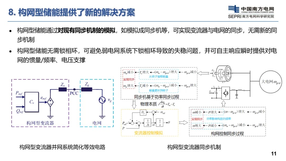 构网型储能技术及其在新型电力系统的应用