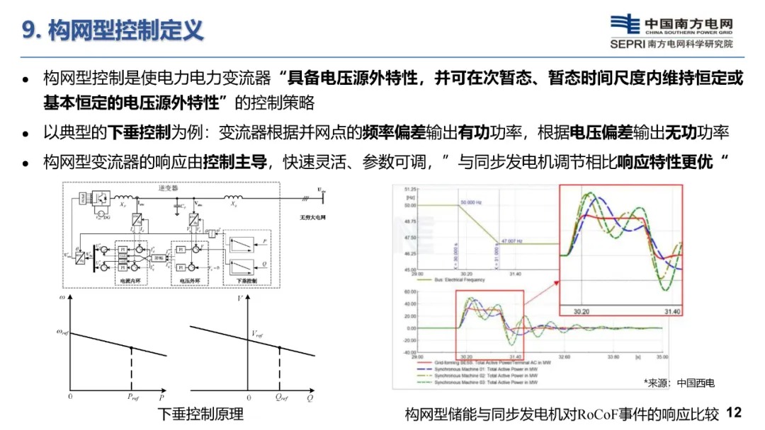 构网型储能技术及其在新型电力系统的应用