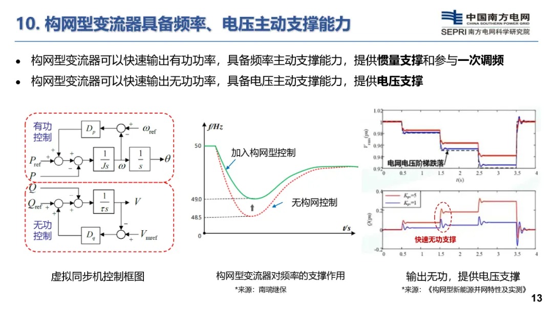 构网型储能技术及其在新型电力系统的应用