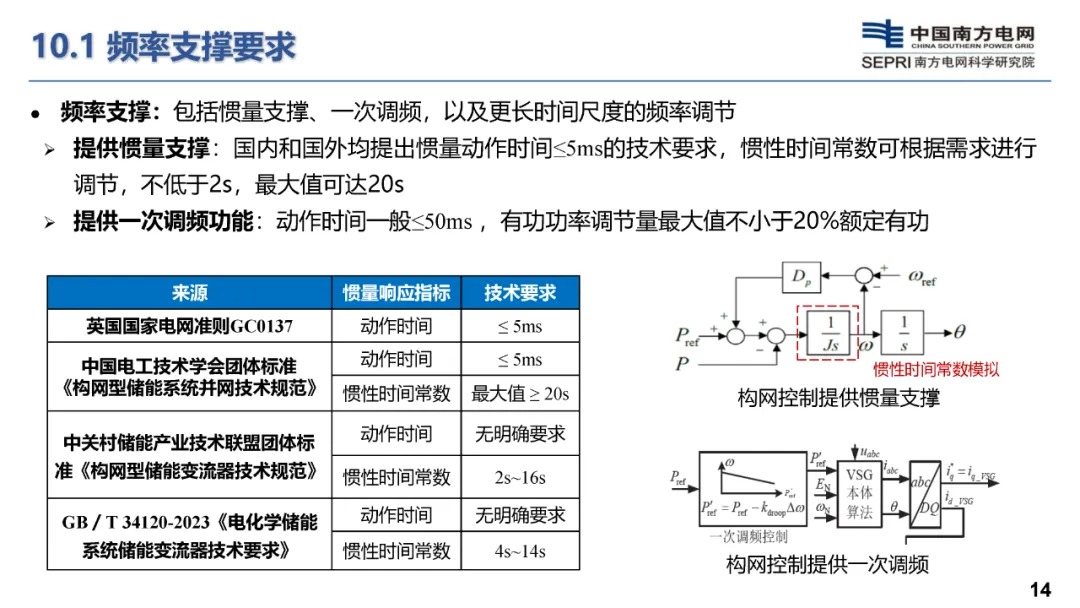 构网型储能技术及其在新型电力系统的应用