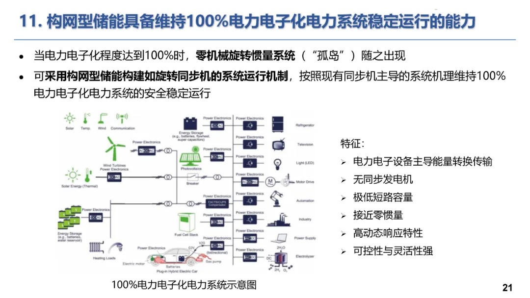 构网型储能技术及其在新型电力系统的应用