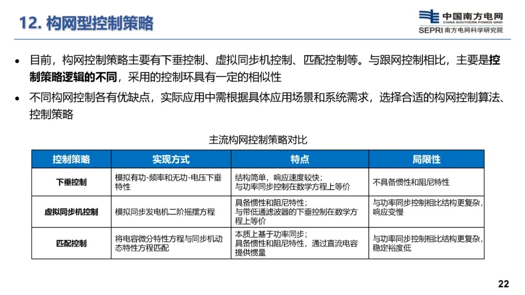 构网型储能技术及其在新型电力系统的应用