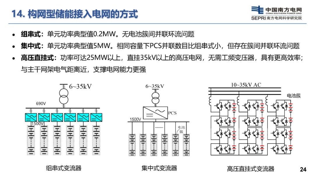 构网型储能技术及其在新型电力系统的应用