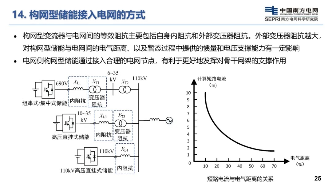 构网型储能技术及其在新型电力系统的应用