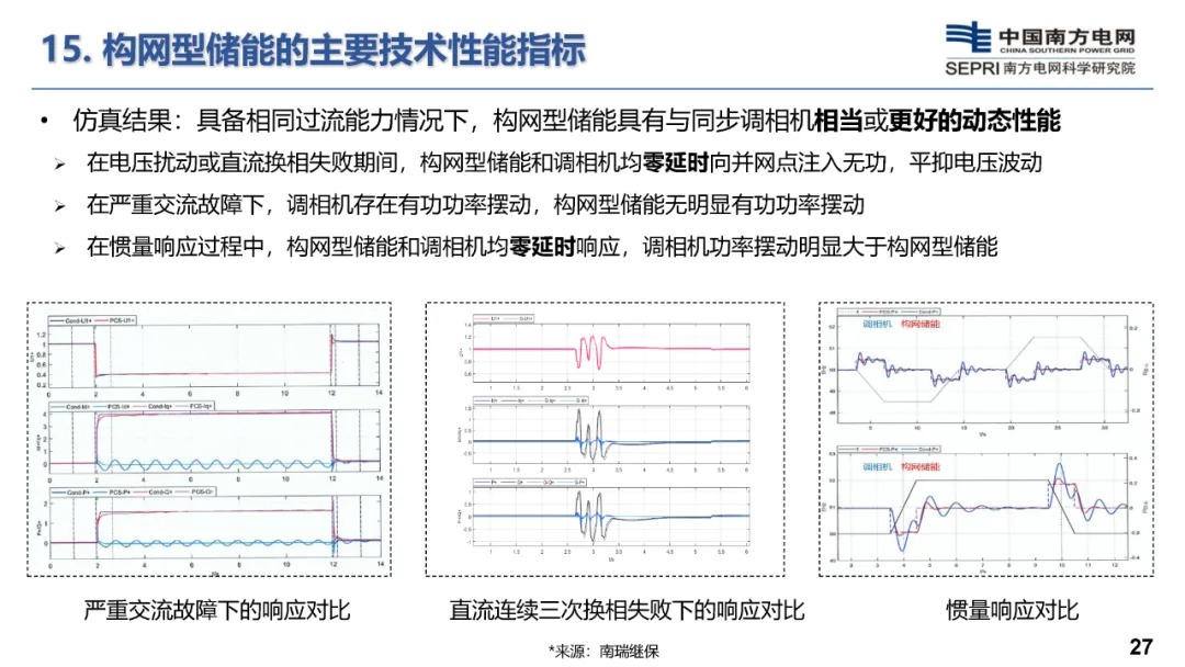 构网型储能技术及其在新型电力系统的应用