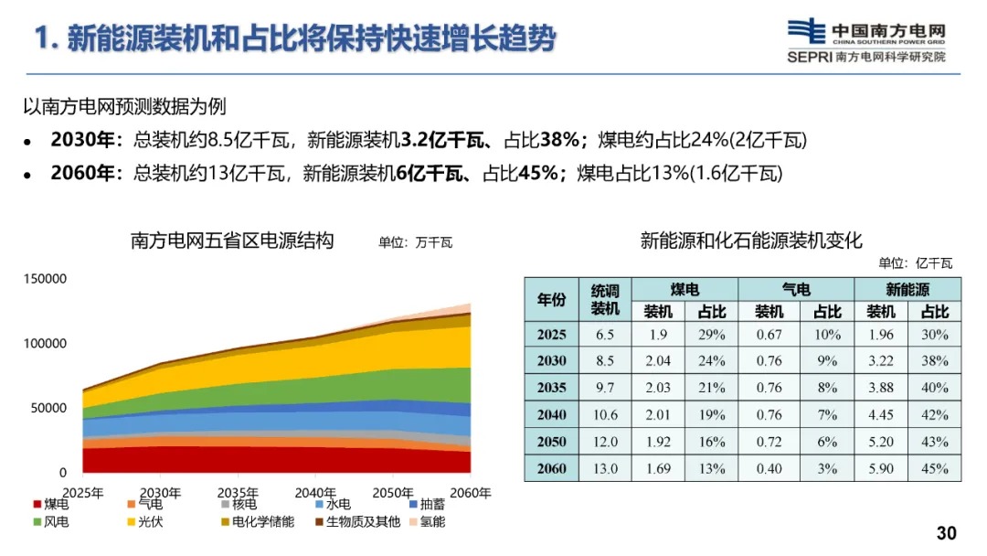 构网型储能技术及其在新型电力系统的应用