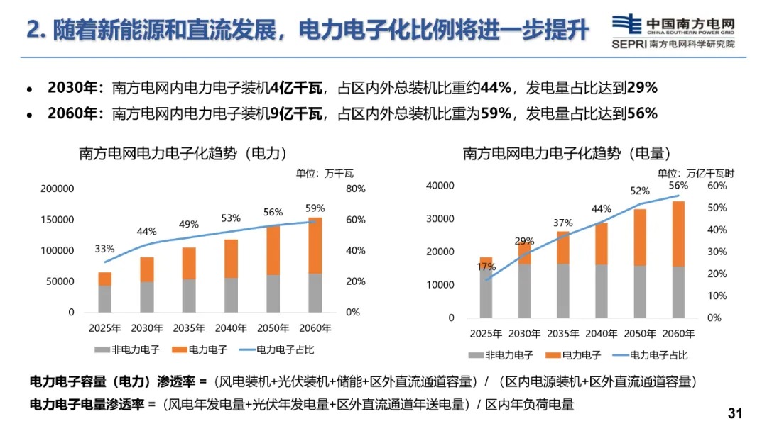 构网型储能技术及其在新型电力系统的应用