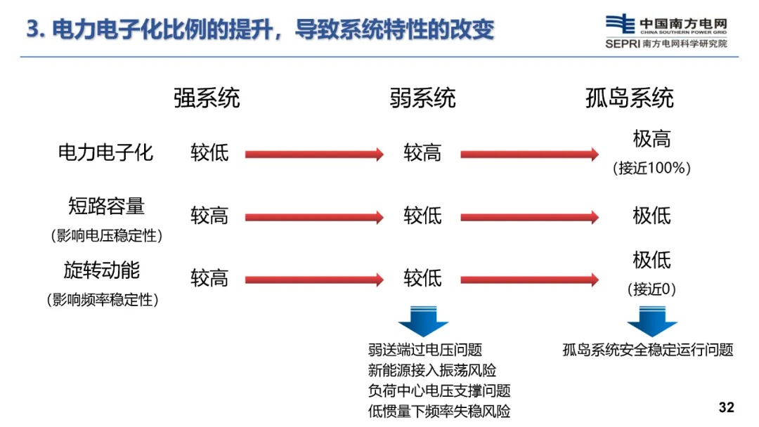 构网型储能技术及其在新型电力系统的应用