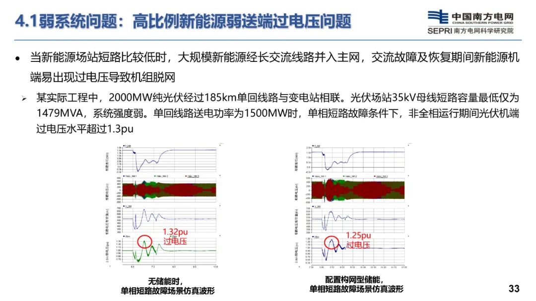 构网型储能技术及其在新型电力系统的应用