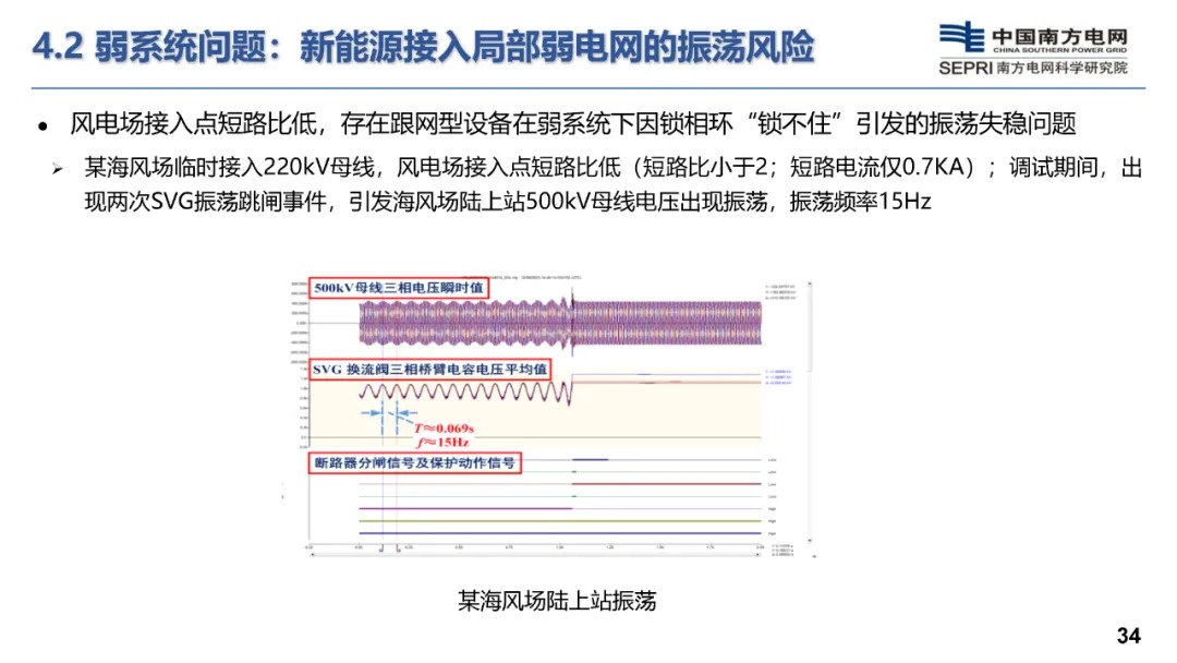 构网型储能技术及其在新型电力系统的应用