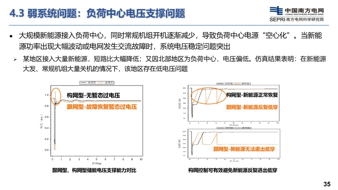 构网型储能技术及其在新型电力系统的应用