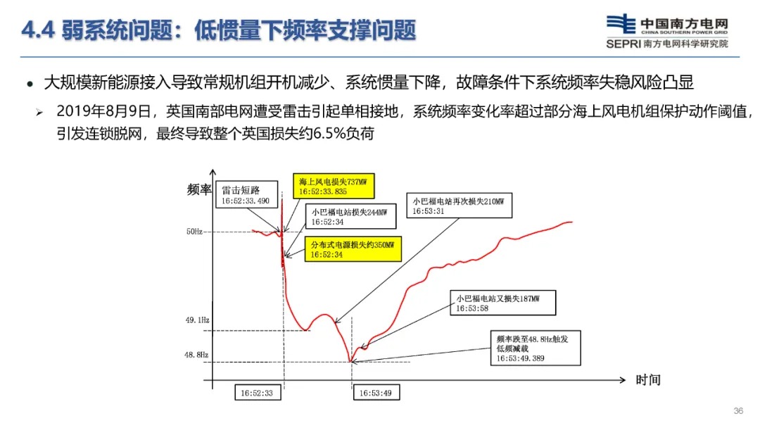 构网型储能技术及其在新型电力系统的应用