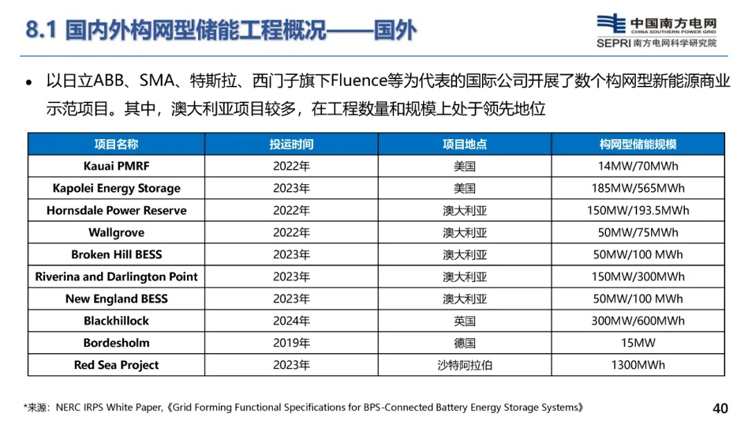 构网型储能技术及其在新型电力系统的应用