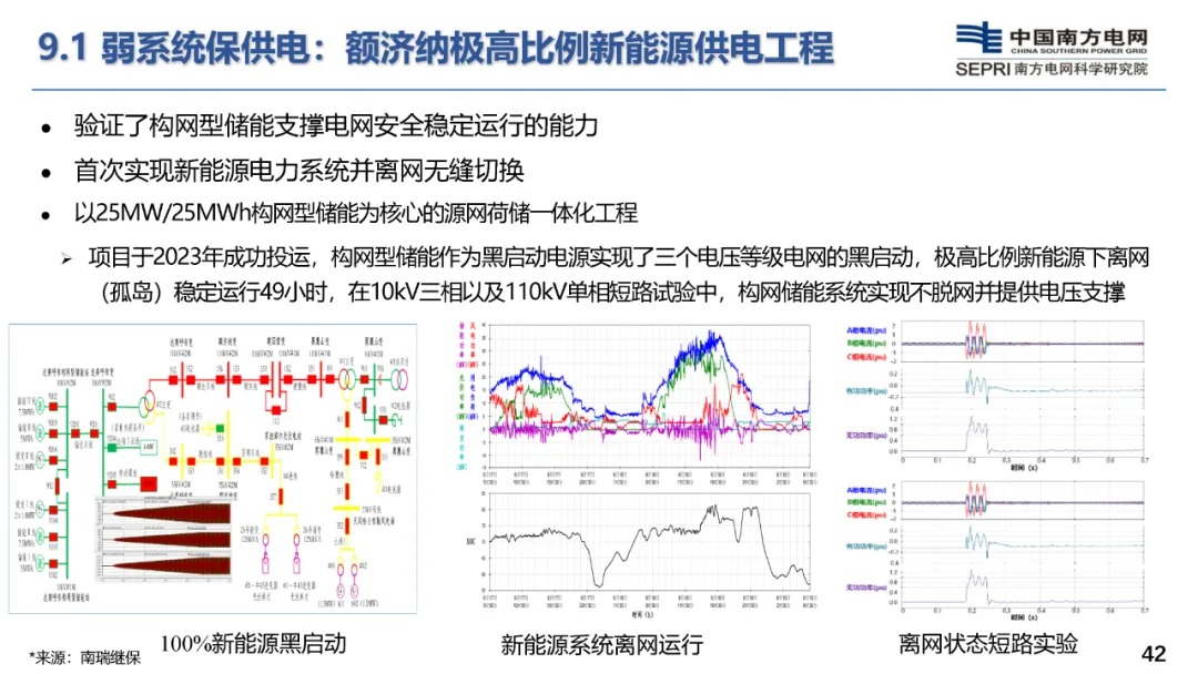 构网型储能技术及其在新型电力系统的应用