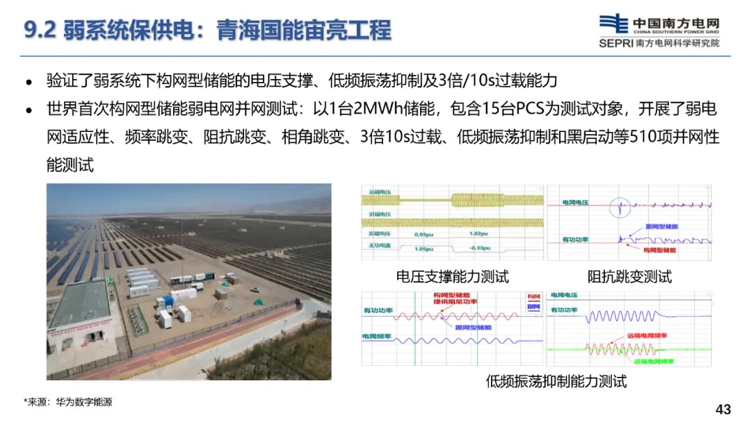 构网型储能技术及其在新型电力系统的应用