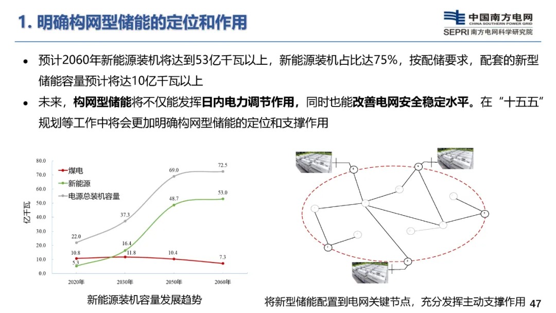 构网型储能技术及其在新型电力系统的应用