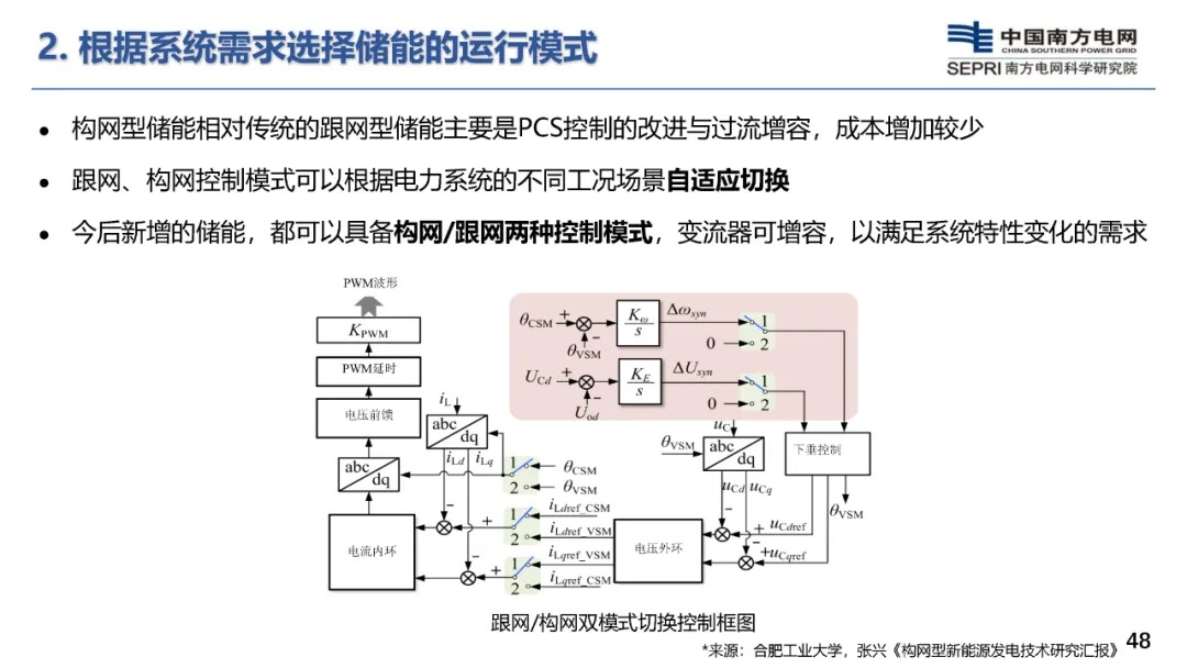 构网型储能技术及其在新型电力系统的应用