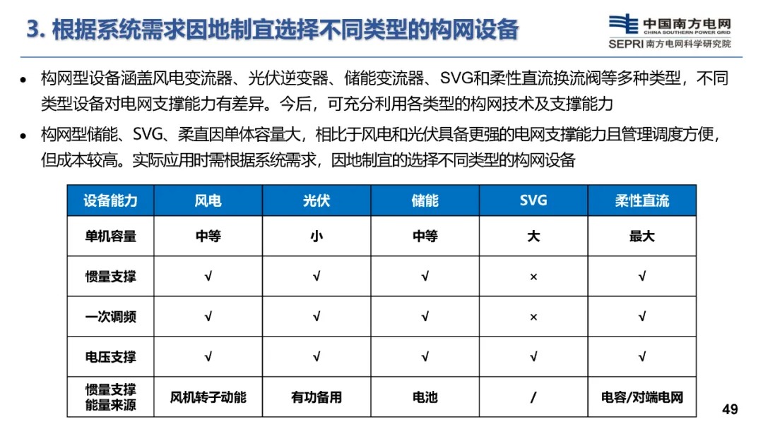 构网型储能技术及其在新型电力系统的应用