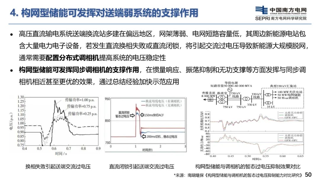 构网型储能技术及其在新型电力系统的应用