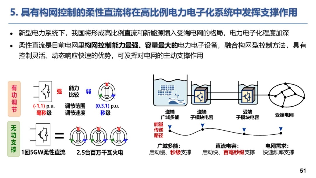 构网型储能技术及其在新型电力系统的应用