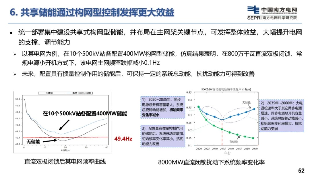 构网型储能技术及其在新型电力系统的应用