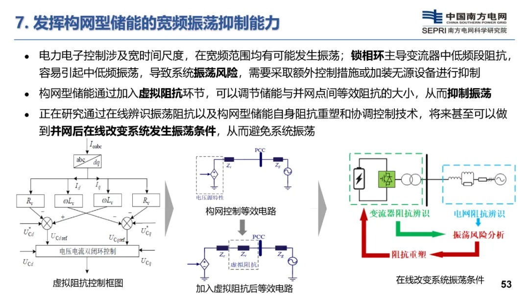 构网型储能技术及其在新型电力系统的应用