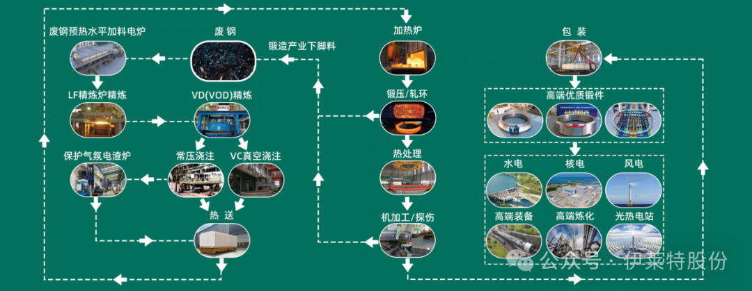 吸睛无数！风电法兰冠军引领海上大风机