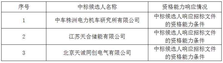 均价0.495元Wh！中电建新能源2024年储能系统集采中标公示