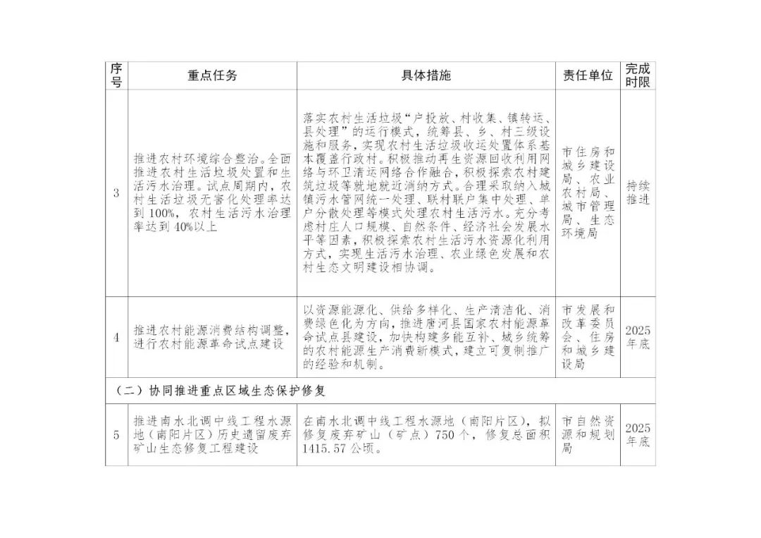 积极推进新型储能项目建设！《南阳市减污降碳协同创新试点工作方案》印发