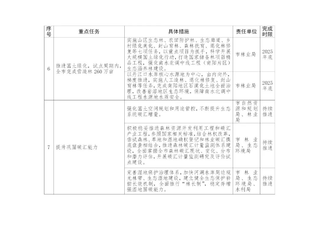 积极推进新型储能项目建设！《南阳市减污降碳协同创新试点工作方案》印发