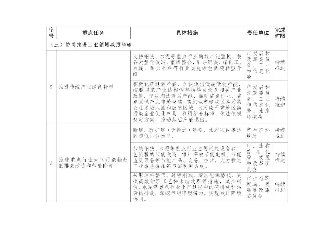 积极推进新型储能项目建设！《南阳市减污降碳协同创新试点工作方案》印发