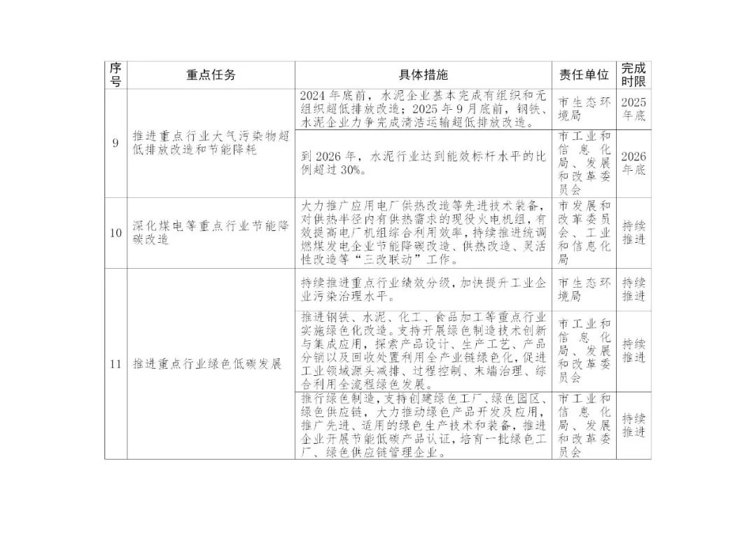 积极推进新型储能项目建设！《南阳市减污降碳协同创新试点工作方案》印发