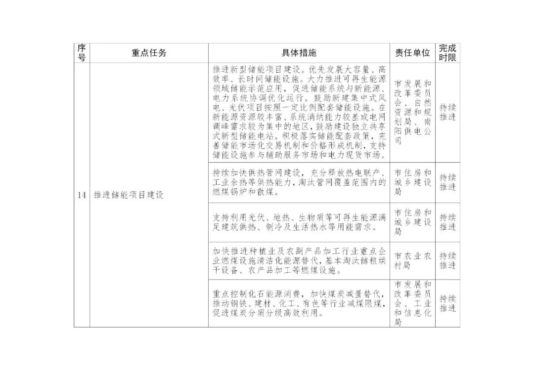 积极推进新型储能项目建设！《南阳市减污降碳协同创新试点工作方案》印发