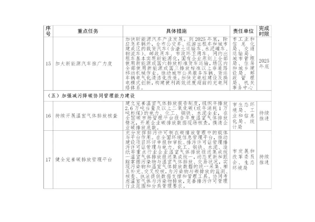 积极推进新型储能项目建设！《南阳市减污降碳协同创新试点工作方案》印发