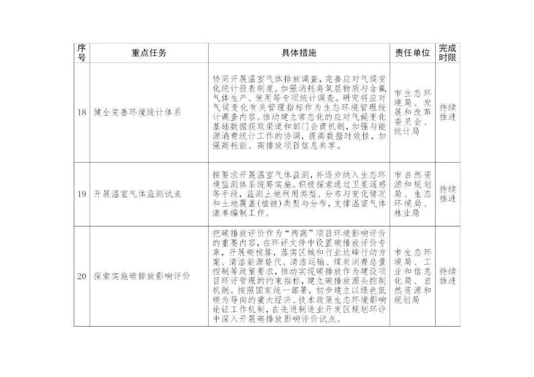 积极推进新型储能项目建设！《南阳市减污降碳协同创新试点工作方案》印发