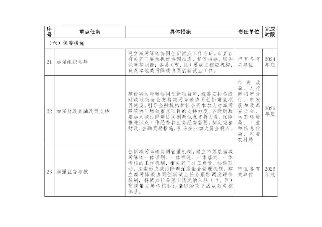 积极推进新型储能项目建设！《南阳市减污降碳协同创新试点工作方案》印发