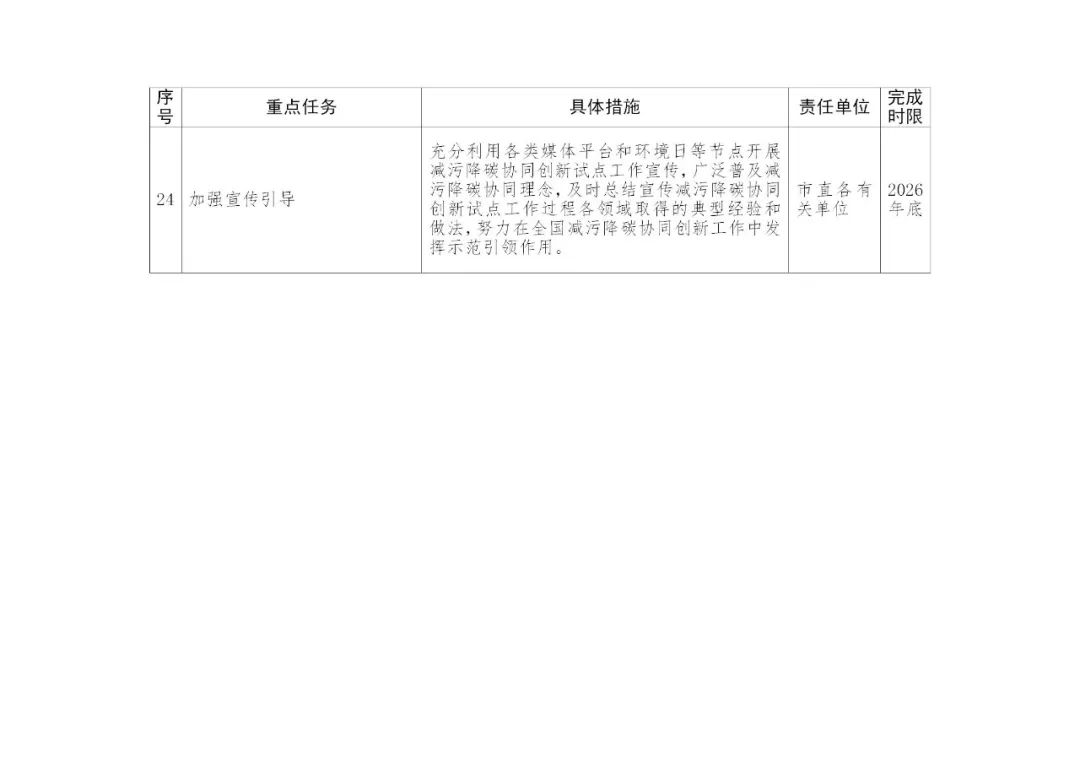 积极推进新型储能项目建设！《南阳市减污降碳协同创新试点工作方案》印发