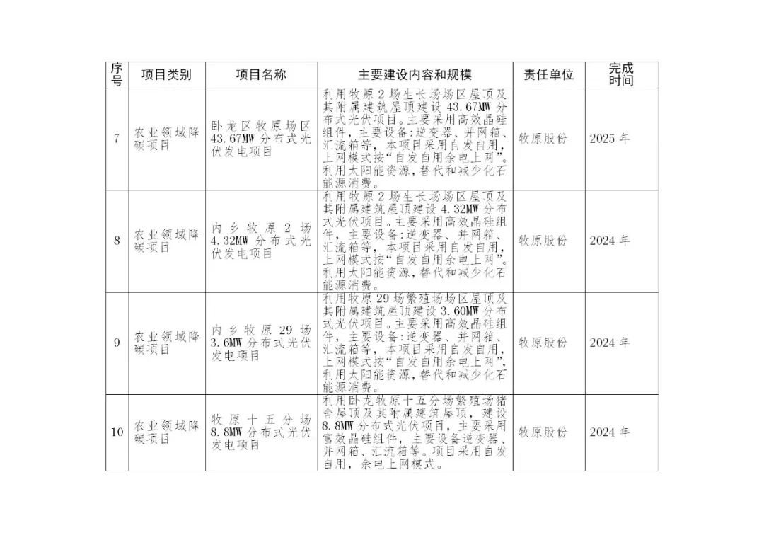 积极推进新型储能项目建设！《南阳市减污降碳协同创新试点工作方案》印发