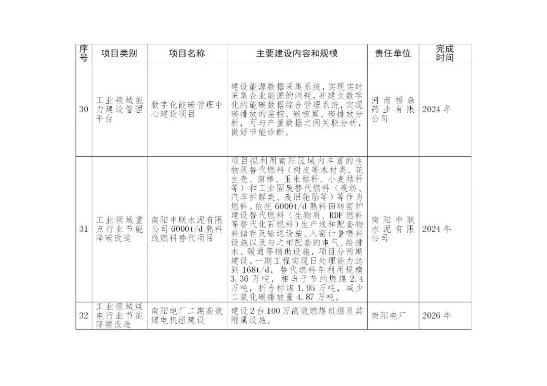 积极推进新型储能项目建设！《南阳市减污降碳协同创新试点工作方案》印发