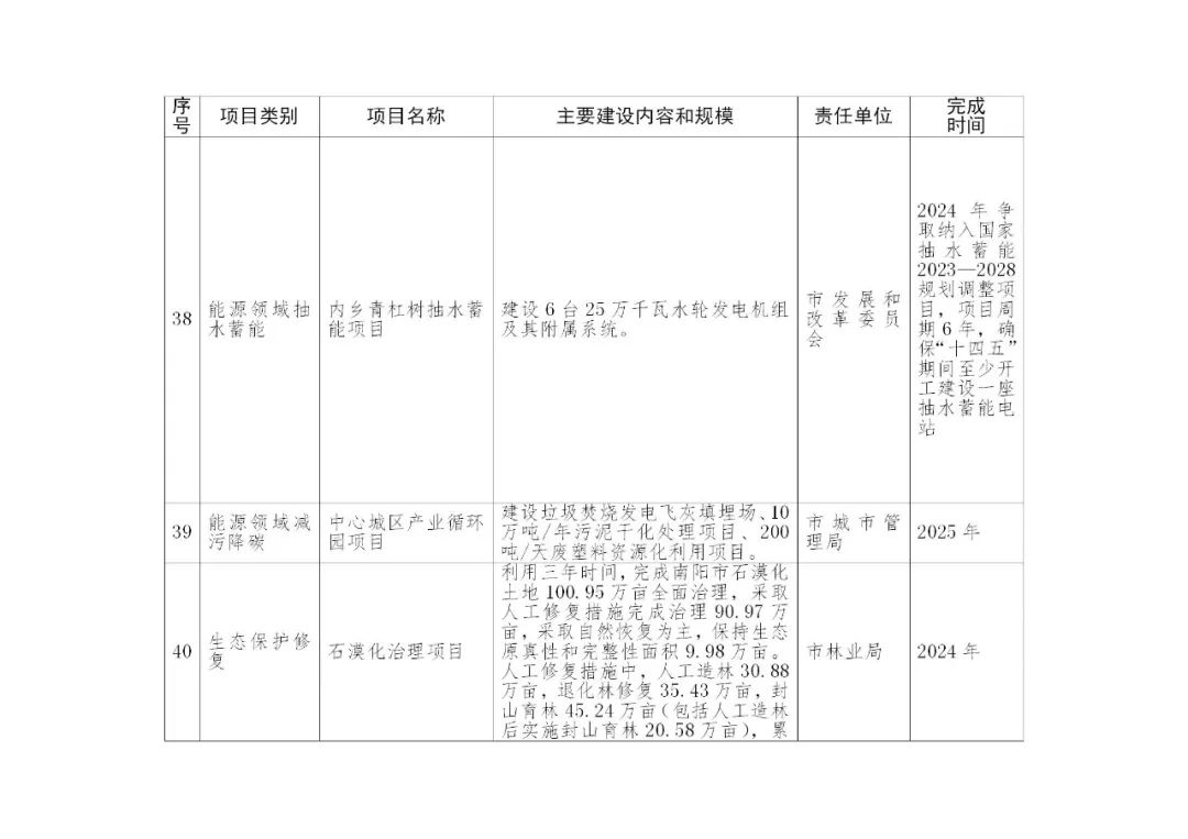 积极推进新型储能项目建设！《南阳市减污降碳协同创新试点工作方案》印发