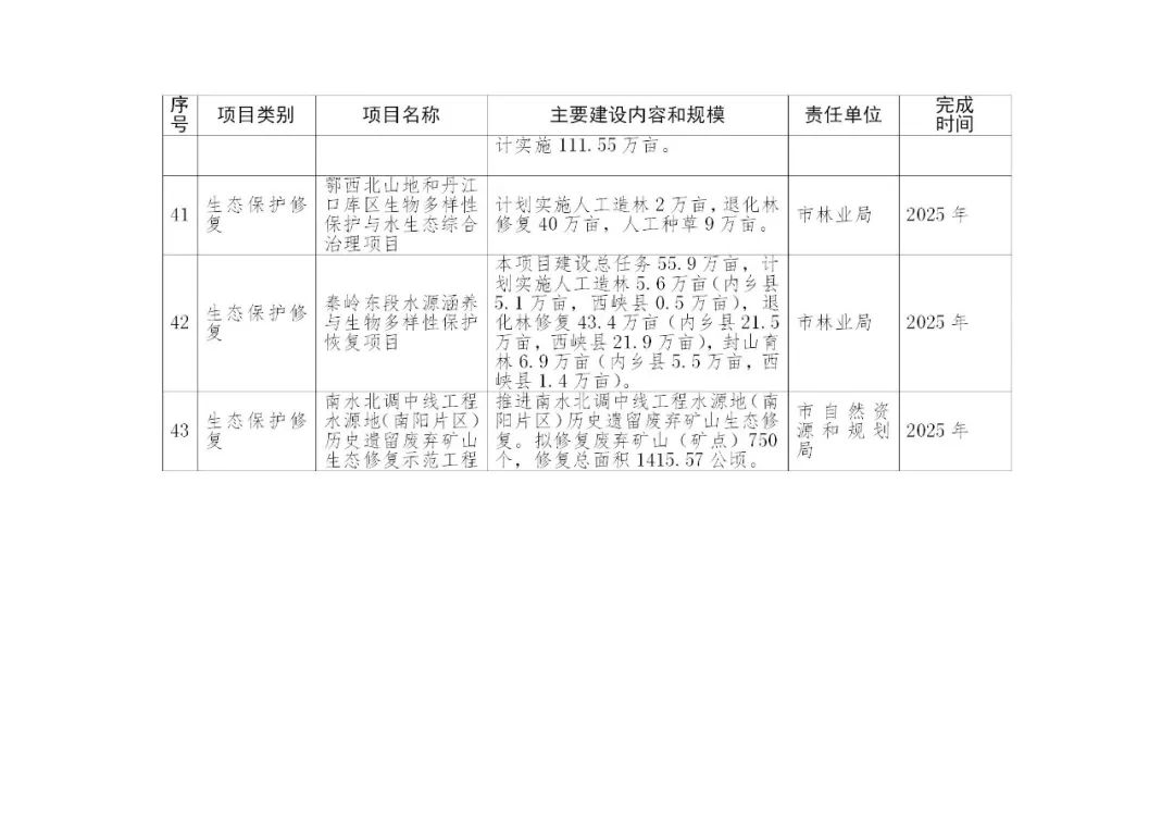 积极推进新型储能项目建设！《南阳市减污降碳协同创新试点工作方案》印发