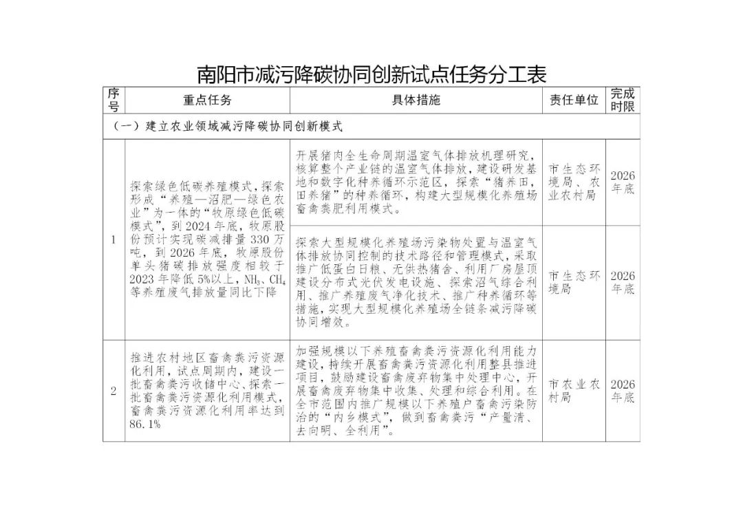 360MW/720MWh储能纳入清单！河南南阳发文，支持储能参与电力现货市场！