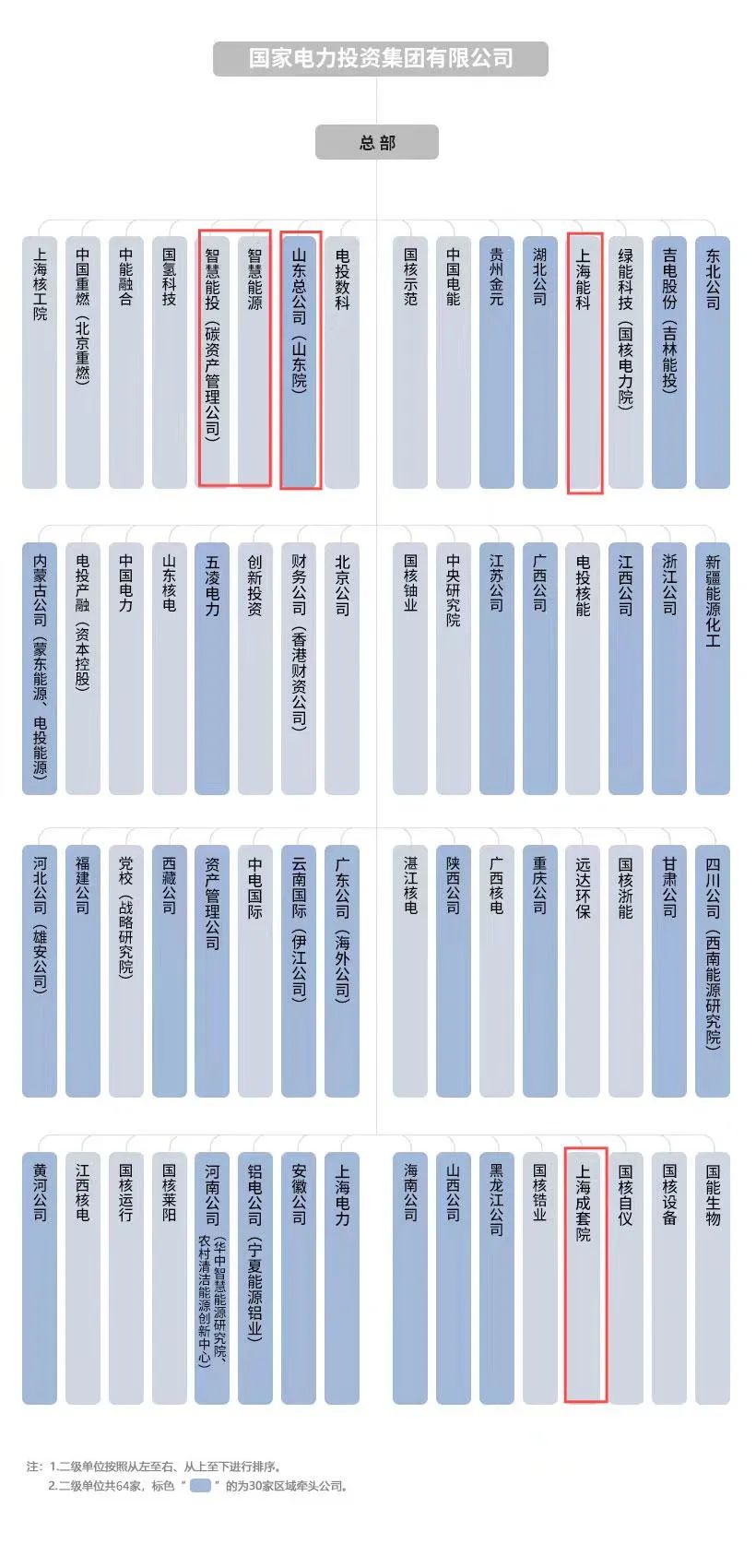 电力央企掀起新一波资产重组潮！