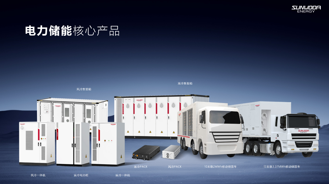 获评BNEF Tier 1一级储能厂商，欣旺达储能展开全球业务新鸿图