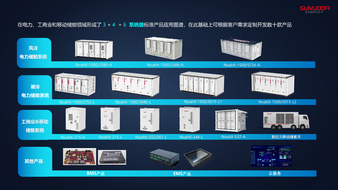 获评BNEF Tier 1一级储能厂商，欣旺达储能展开全球业务新鸿图