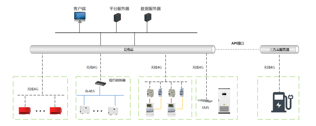 智慧光储充 | 亳州高铁南站光储充项目，绿色交通新典范